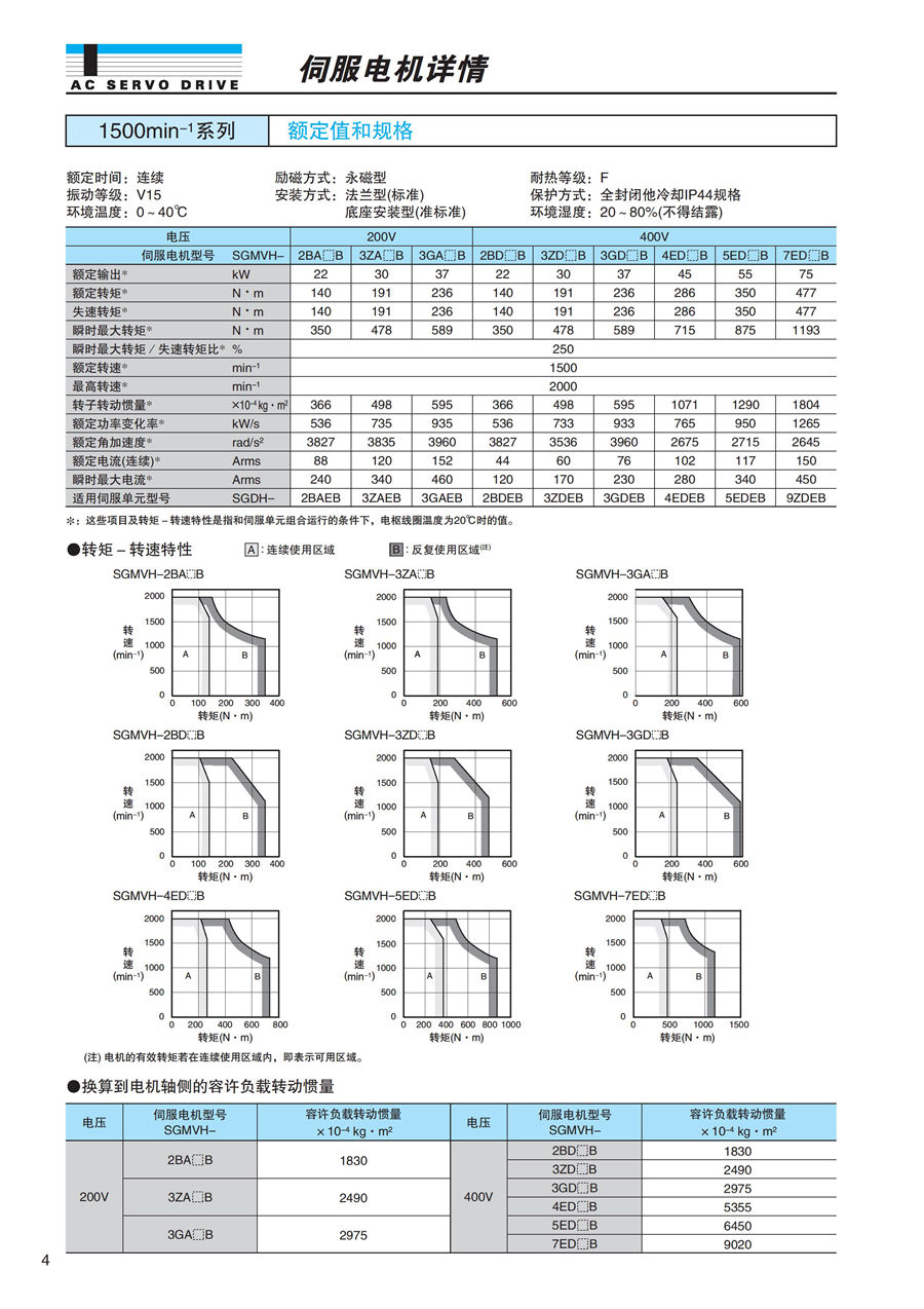 東元F系列标準電機